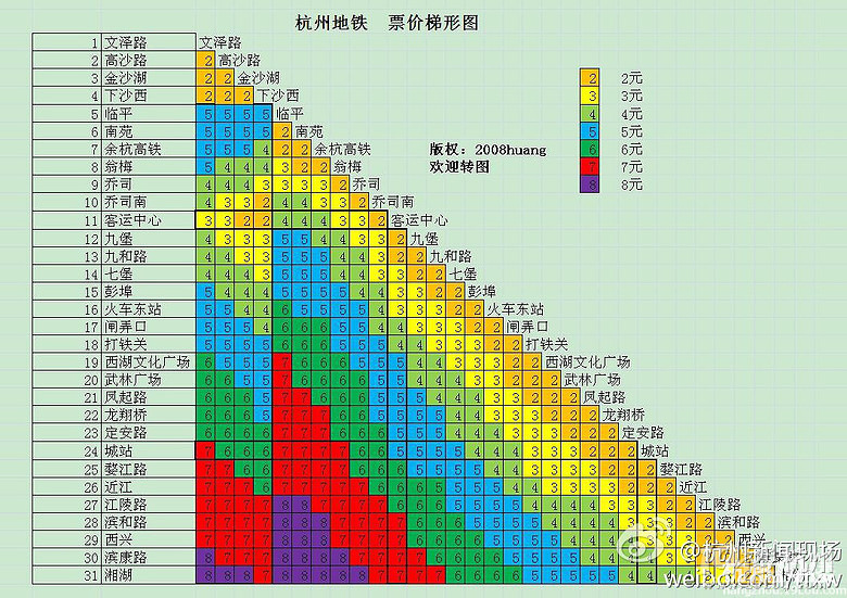 鿴ԭD