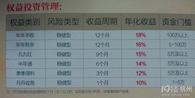 【【P2P债权投资管理年化固定收益10%-16%