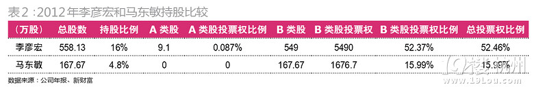 假如李彥宏離婚 