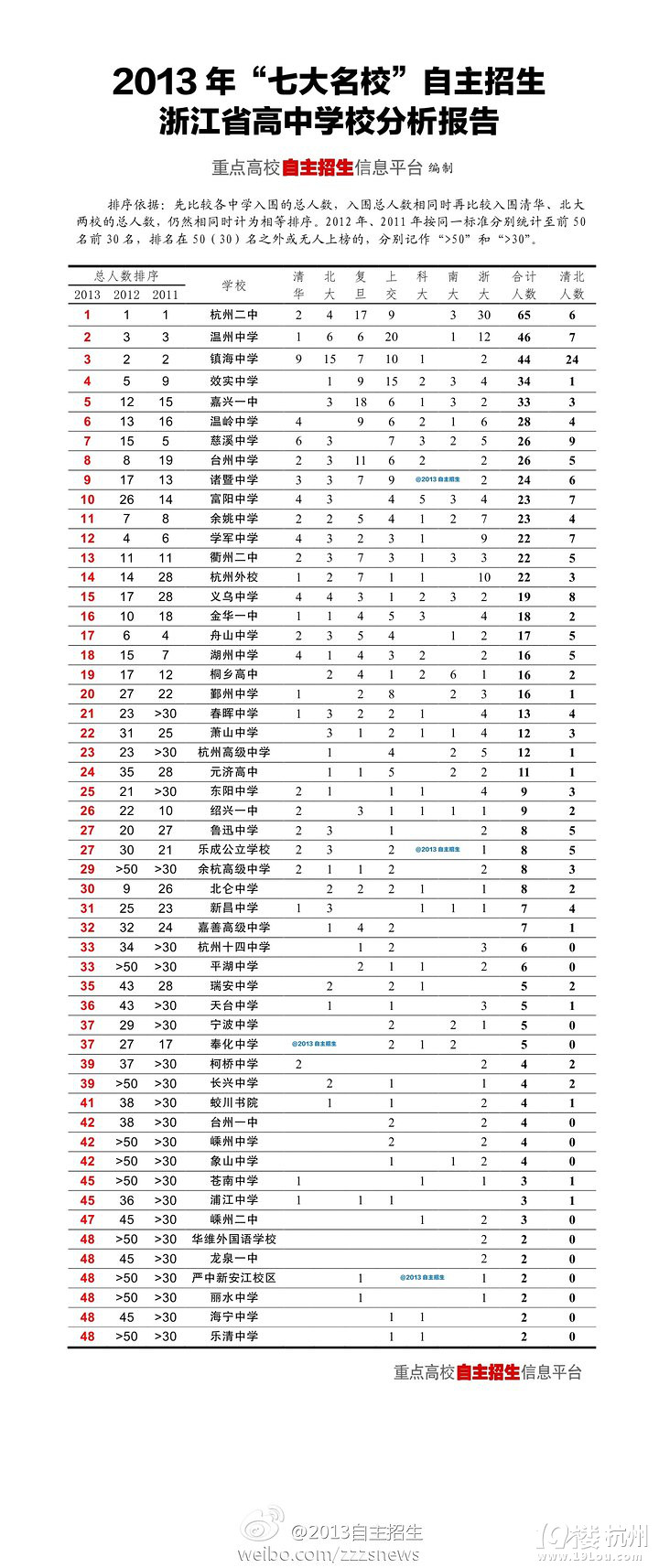 2013ꡰߴ㽭ʡЌW(xu)У(bo)