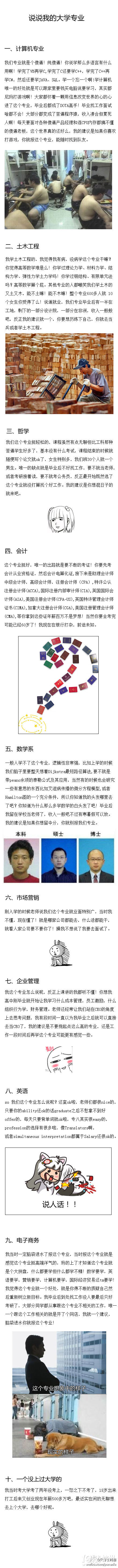 說說我的大學(xué)專業(yè)