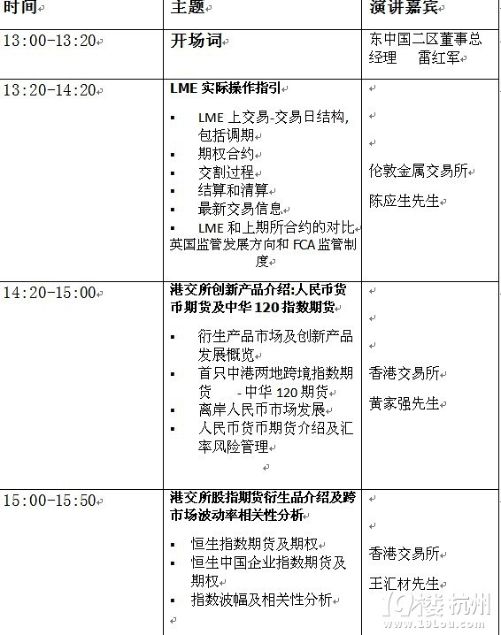 LME、人民币离岸、汇率管理、恒生指数-境外