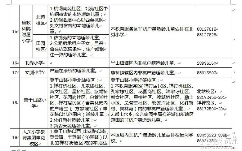 拱墅区2013年小学教育服务区划分表-幼升小-小