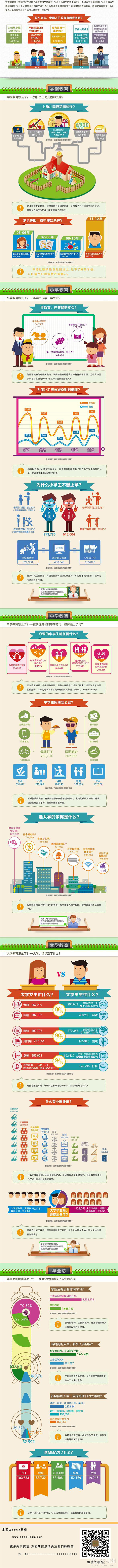 中國的教育怎么了，一張圖讓你看清中國的教育目前現(xiàn)狀