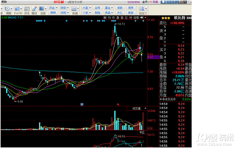 6月24日:欧比特给stockfarmer一个重重的耳光