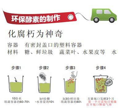 杭州环保酵素制作----公益讲座-投资项目-杭州19楼
