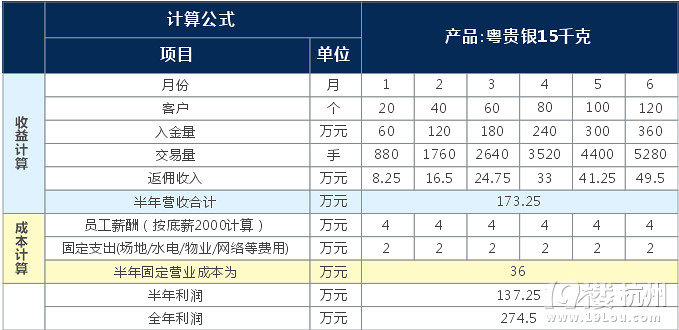 现在最火的投资项目,低投入高收益-我要理财-理