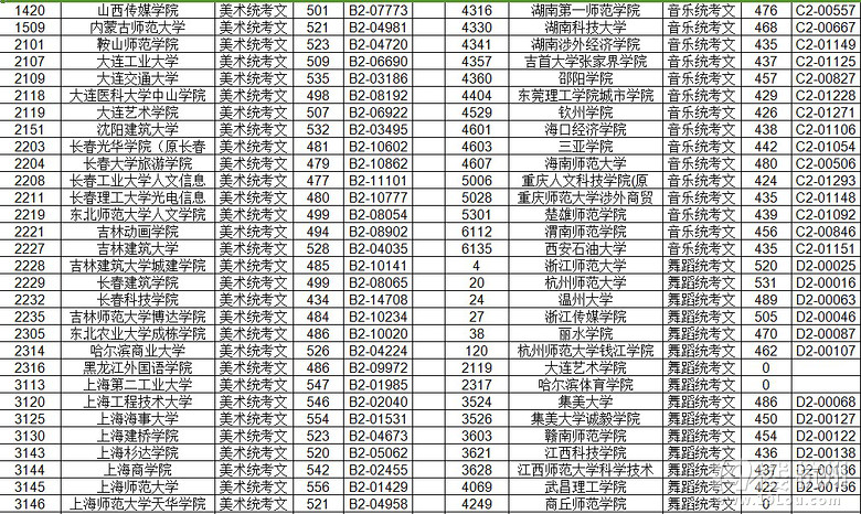 浙江2013年高考艺术类第二批投档分数线-教育