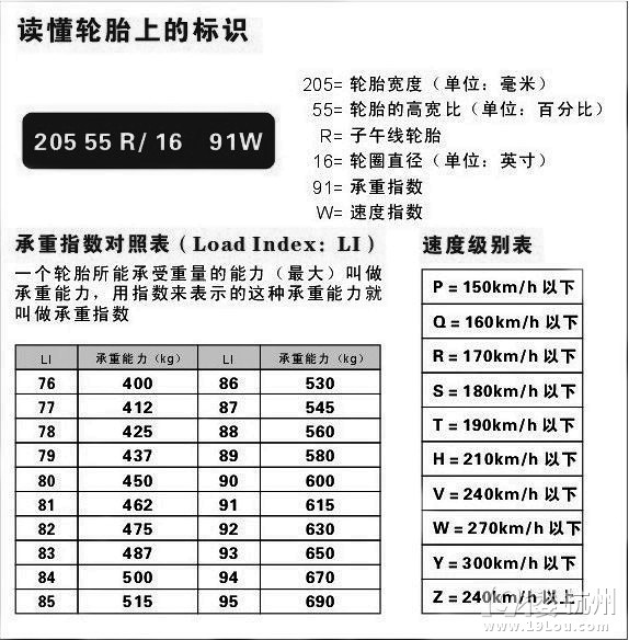 夏季读懂轮胎标识 更换轮胎省钱之道 推荐-车友