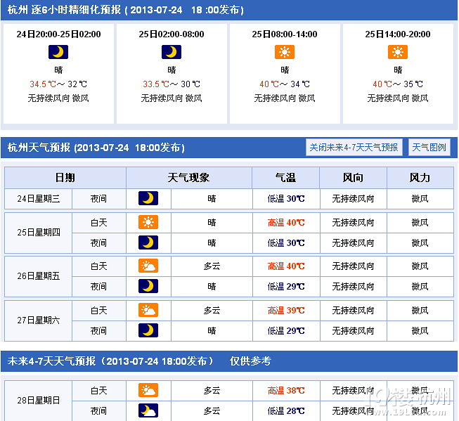 7月25日杭州天气:昨浙江包揽全国最热前十 今