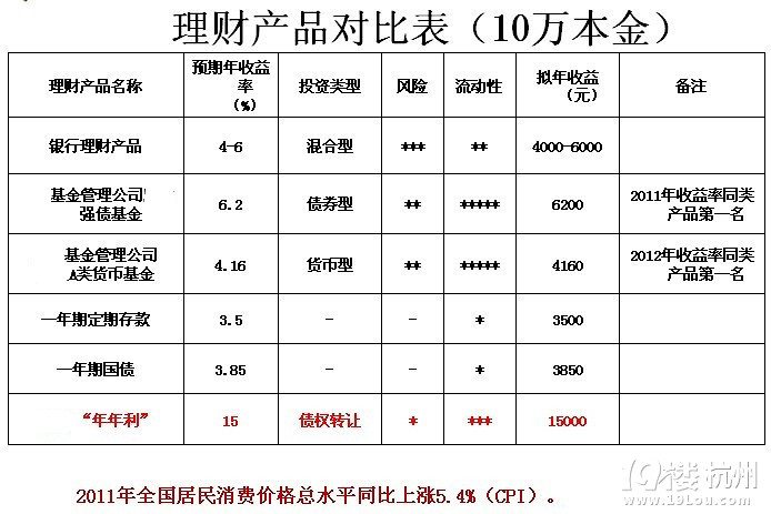 【杭城最稳P2P:资产抵押+融资担保公司担保