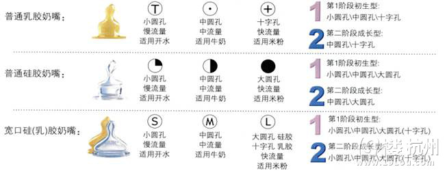nuk奶嘴的種類及型號(hào)