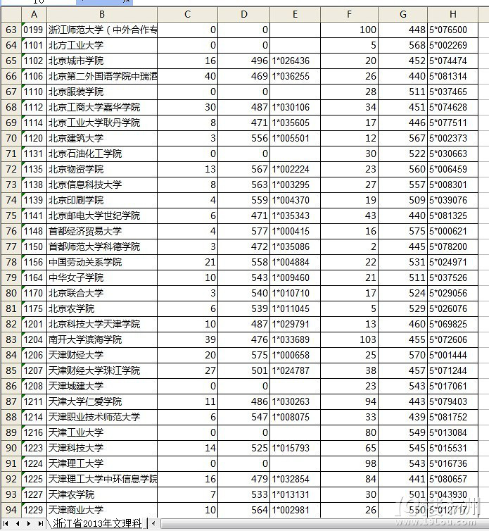浙江省2013年文理科第二批首轮平行志愿投档