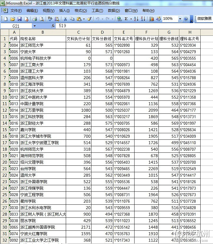 【浙江一本大学分数线】