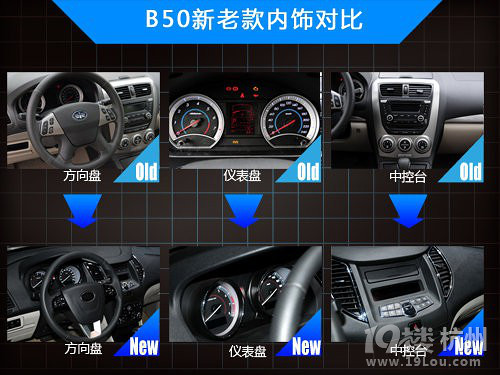 Gen¸ɱ¿vB50ֱ