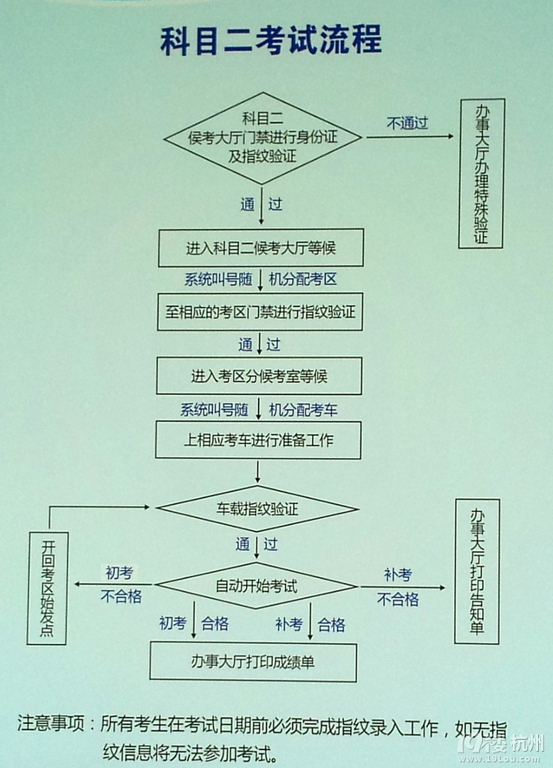 9月12日富阳场口科目二考试通过 分享考试经验