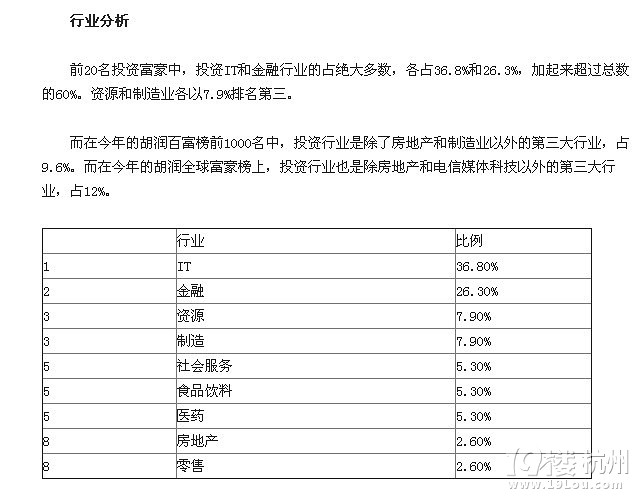 刘永好以200亿成中国投资富豪榜首富 前20名