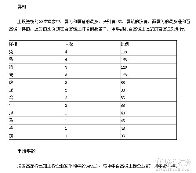 刘永好以200亿成中国投资富豪榜首富 前20名