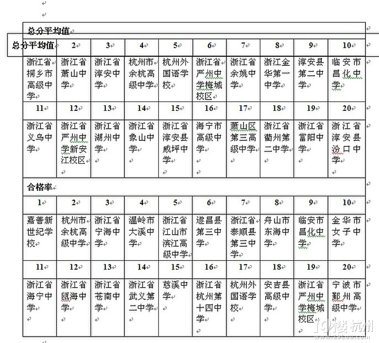 浙江省高中体质健康排名-中学教育-中学教育-杭