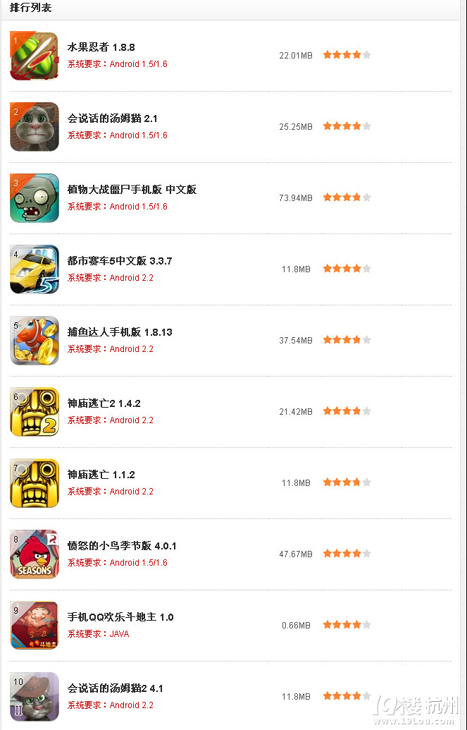 2013手机游戏排行榜-手机周边-手机俱乐部-杭