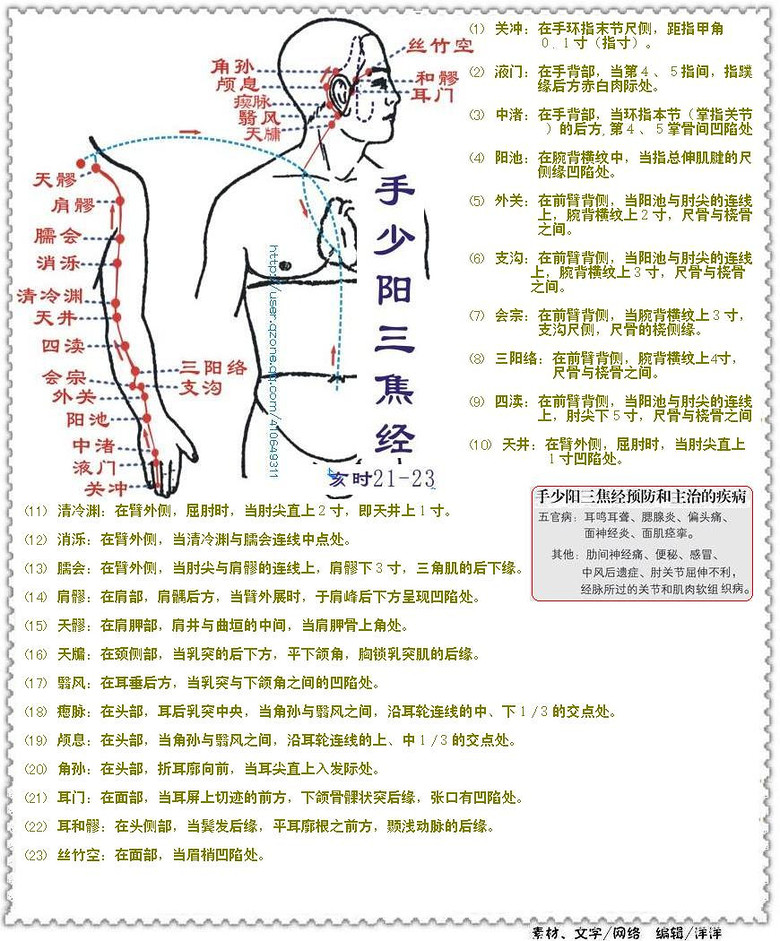 手少阳三焦经.jpg