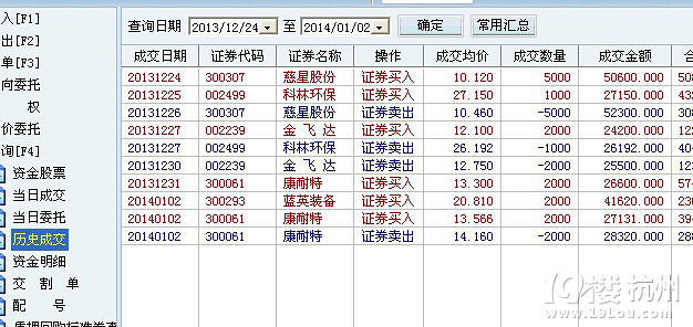 牧马人-炒股日记:002573国电清新-股市风云-炒