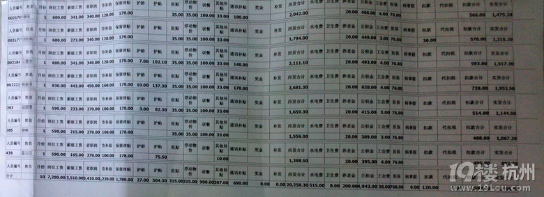 2012年浙江省平均工资新鲜出炉,2013年社保缴