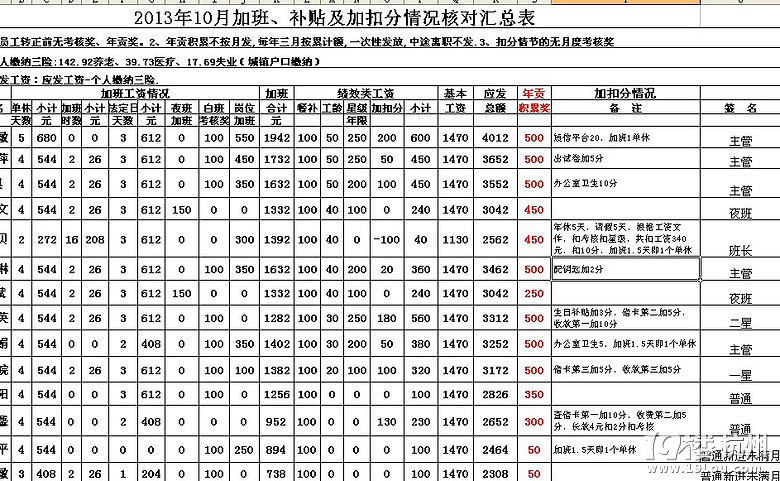 浙江工业大学招聘-交通智能系统收费职员-月薪