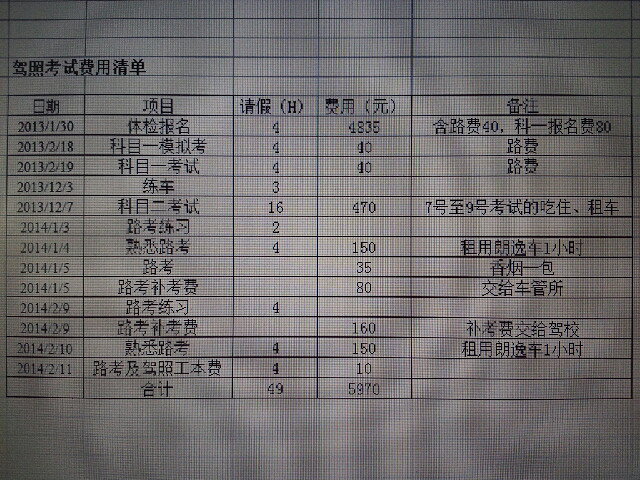 2月11日科三补考100分通过,分享驾考费用清单