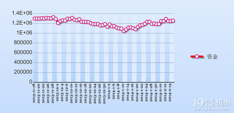三年,看我130万怎么赚到1000万-第15页-股市风