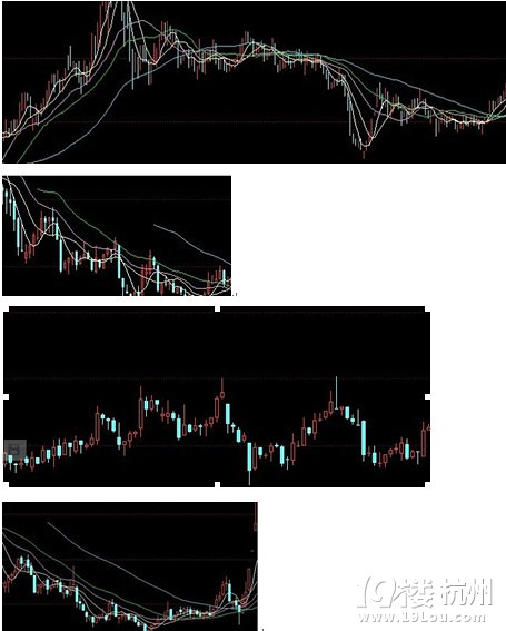 牛市进行曲继续唱,后市将出哪些妖股?-股市风
