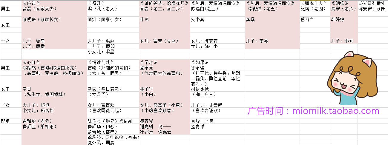 完结最经典言情小说~作者~附链接~~高干 宠文