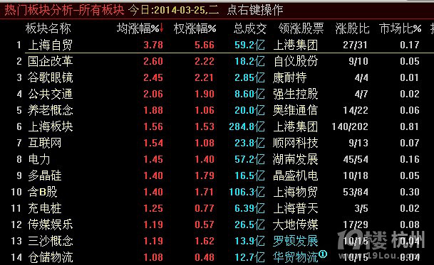 杭州利群,高清图组 -股市风云-炒股论坛-杭州19