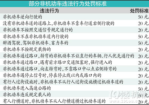 知道交警為何不抓逆行非機(jī)動(dòng)車嗎？個(gè)人分析的結(jié)論