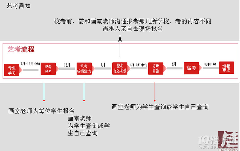 国美院湖墅南路大塘新村附教学视频-第181页