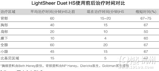 杭州永久脱毛哪家医院好?大众都推荐了这家-健