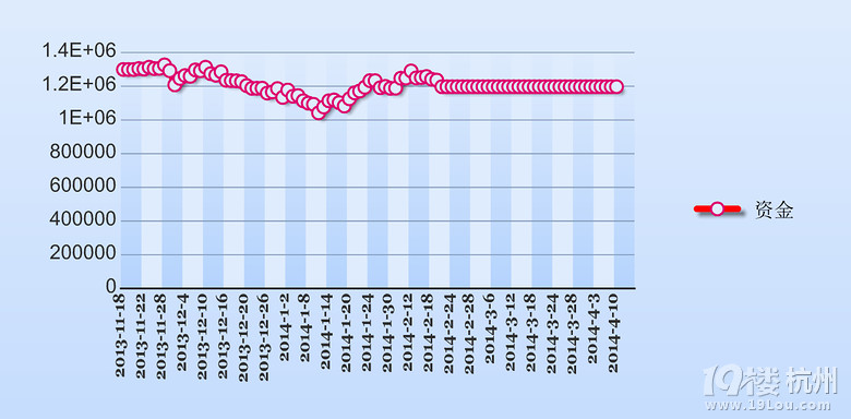 三年,看我130万怎么赚到1000万-第18页-股市风
