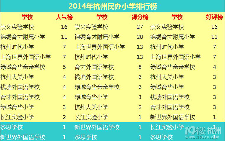 杭州民办小学排名-小学教育-小学教育-杭州19