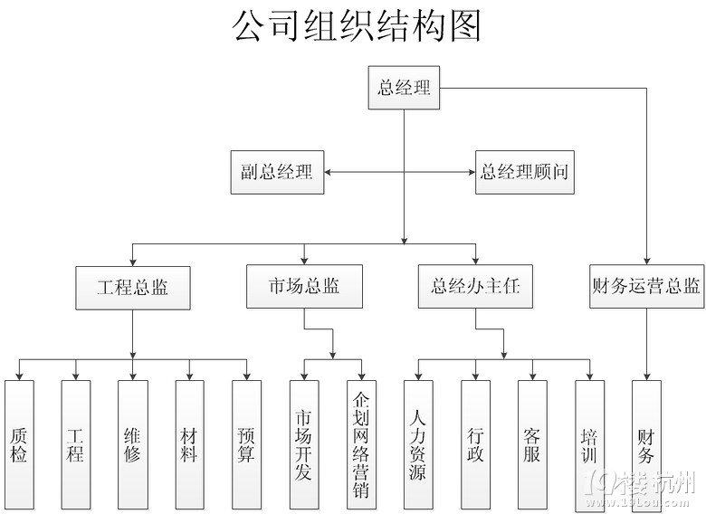 杭州艺创装饰组织构架和标准化服务管理流程!