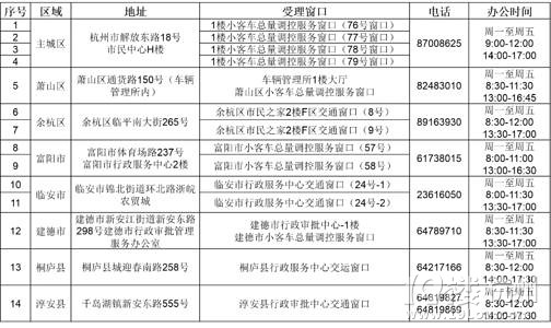杭州小汽车摇号资格