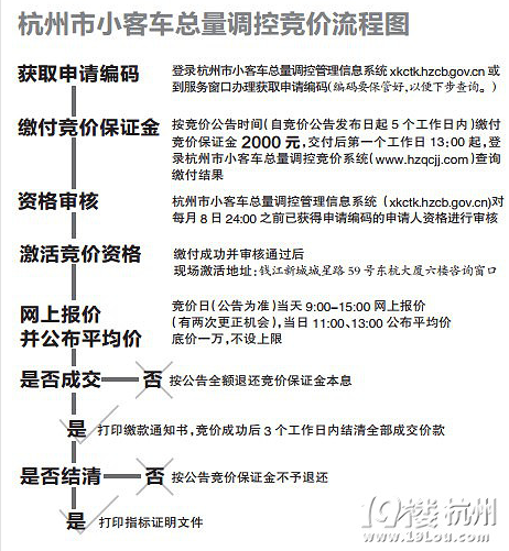 汽车摇号申请有效期-讨论-拉风大本营-杭州19