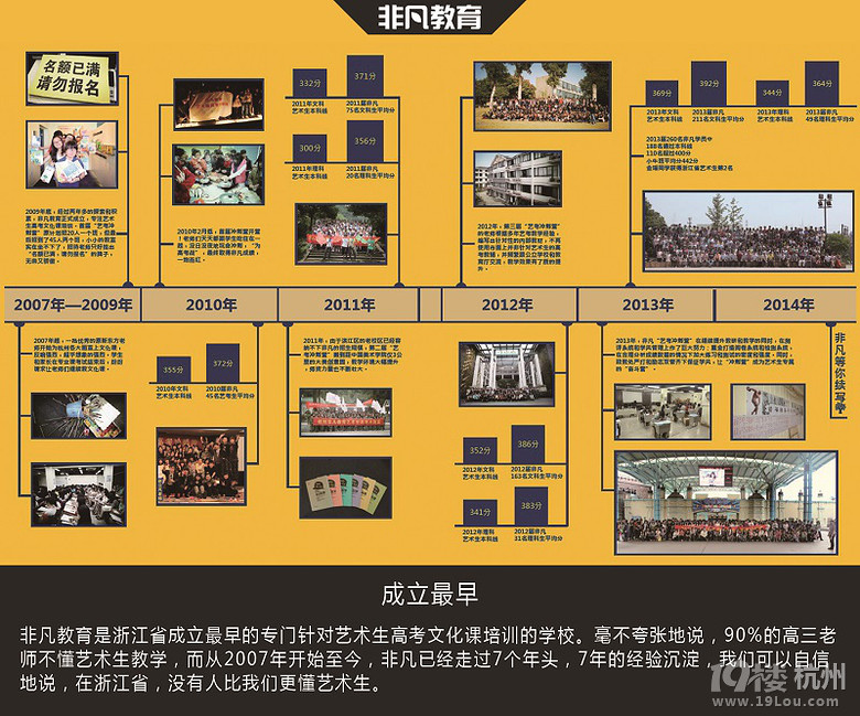 杭州艺考培训 专注文化课培训 高效提分100%