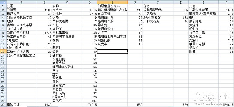 【我的畢業(yè)旅行】男男激情8天體驗(yàn)火辣辣的成都！