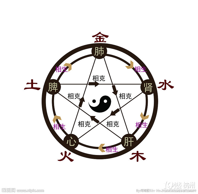 你知道吗,人也分五行哦-营养食谱-饮食养生-杭