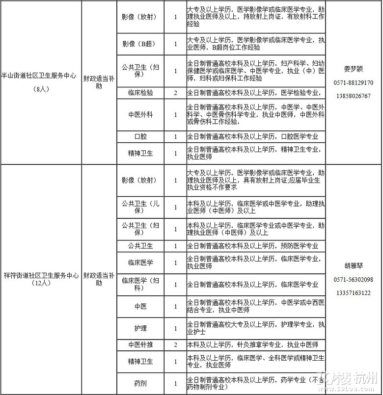 2014年度杭州市拱墅区卫生局公开招聘事业单