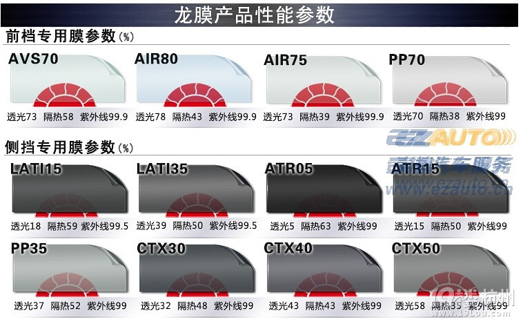 杭州丰田皇冠全车龙膜玻璃贴膜,前挡AVS70 侧后档LATI35施工高清图片