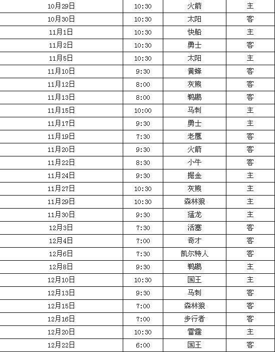 NBA公布新赛季赛程湖人骑士火箭-转帖分享-篮