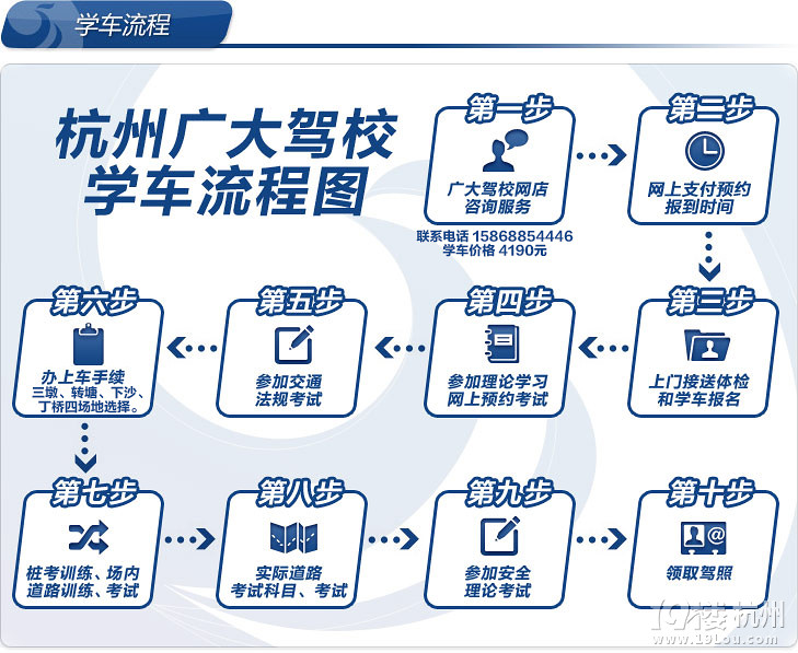 驾考流程-我要学车-杭州19楼