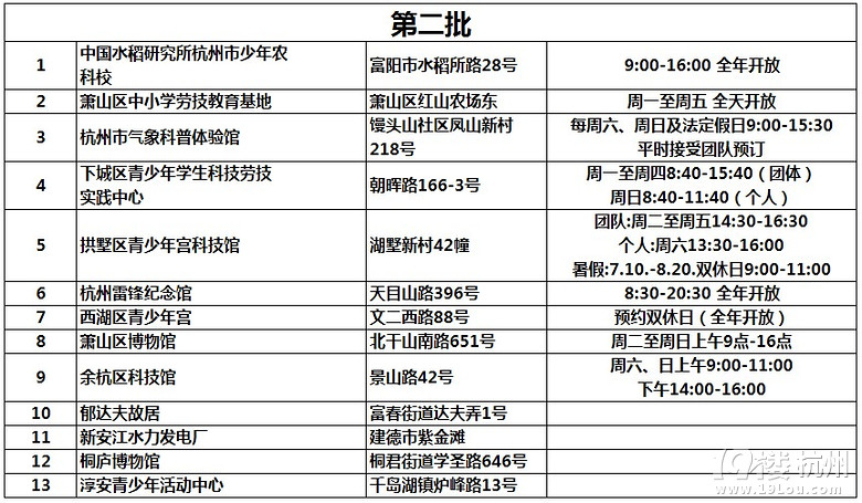 杭州市青少年第二课堂名录整合汇总(记得收藏哦!