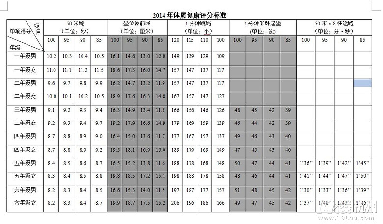 2014杭州最新小学生体质标准表来了 坐位体前